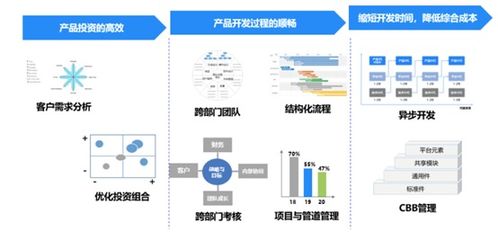 美云智数PLM全新亮剑 国产自研工业软件重磅发布，引领数字文化创意新纪元