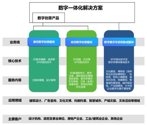 凡拓数创成功过会，以数字文化创意软件开发为引擎，迈向世界级数字创意企业
